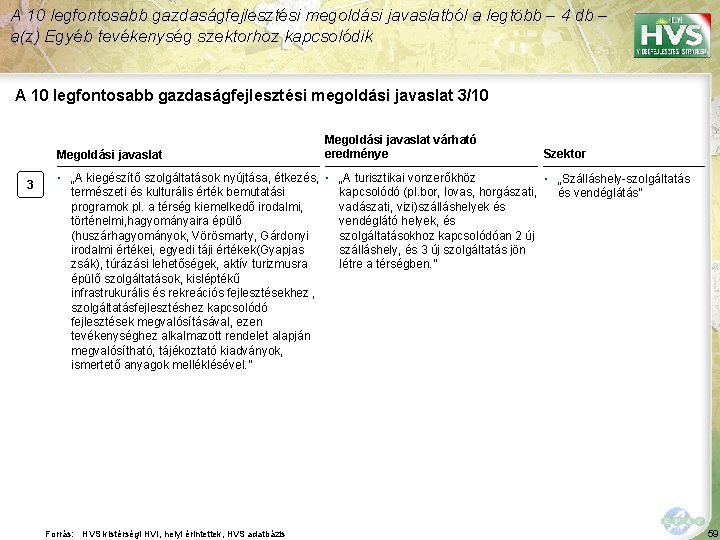 A 10 legfontosabb gazdaságfejlesztési megoldási javaslatból a legtöbb – 4 db – a(z) Egyéb