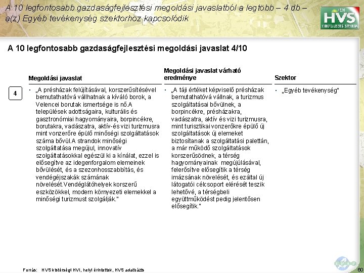 A 10 legfontosabb gazdaságfejlesztési megoldási javaslatból a legtöbb – 4 db – a(z) Egyéb