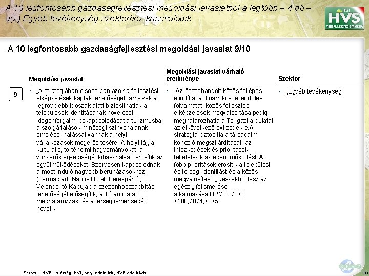 A 10 legfontosabb gazdaságfejlesztési megoldási javaslatból a legtöbb – 4 db – a(z) Egyéb