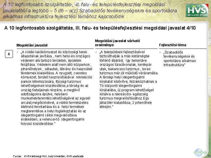 A 10 legfontosabb szolgáltatás-, ill. falu- és településfejlesztési megoldási javaslatból a legtöbb – 5