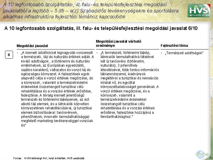 A 10 legfontosabb szolgáltatás-, ill. falu- és településfejlesztési megoldási javaslatból a legtöbb – 5