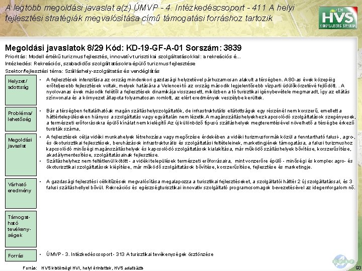 A legtöbb megoldási javaslat a(z) ÚMVP - 4. Intézkedéscsoport - 411 A helyi fejlesztési