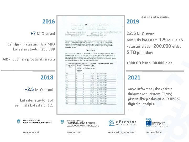 2019 2016 22. 5 MIO strani +7 MIO strani zemljiški kataster: 1. 5 MIO