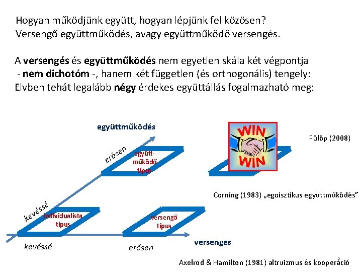 Hogyan működjünk együtt, hogyan lépjünk fel közösen? Versengő együttműködés, avagy együttműködő versengés. A versengés