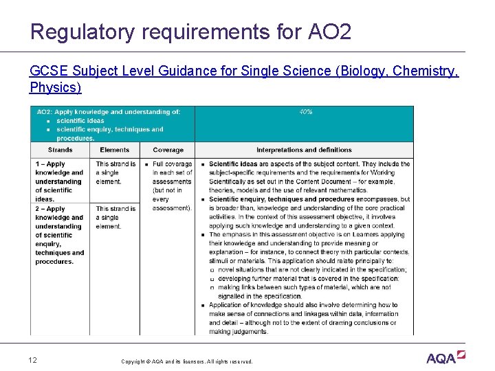 Regulatory requirements for AO 2 GCSE Subject Level Guidance for Single Science (Biology, Chemistry,