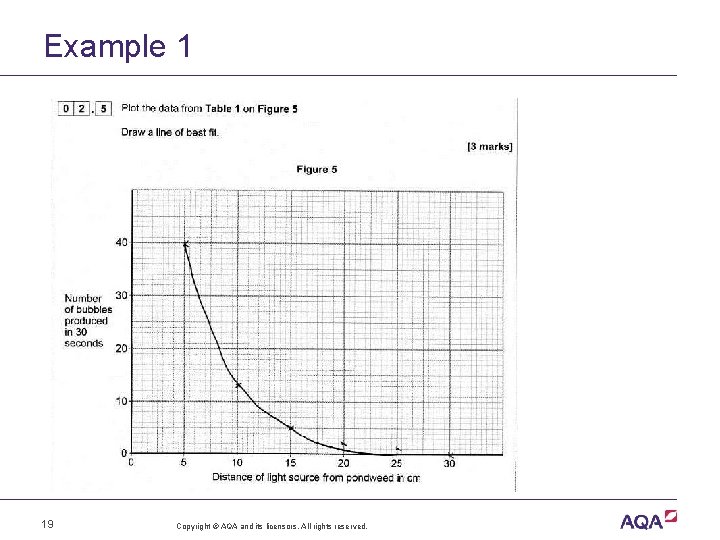 Example 1 19 Copyright © AQA and its licensors. All rights reserved. 