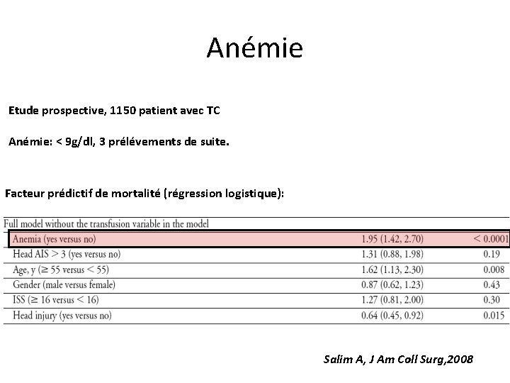 Anémie Etude prospective, 1150 patient avec TC Anémie: < 9 g/dl, 3 prélévements de