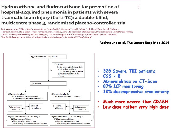 Asehnoune et al. The Lancet Resp Med 2014 • • • 328 Severe TBI
