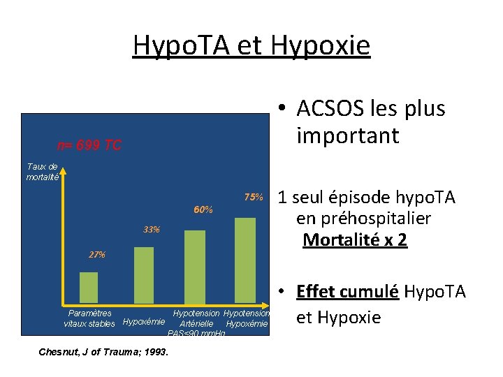 Hypo. TA et Hypoxie • ACSOS les plus important n= 699 TC Taux de