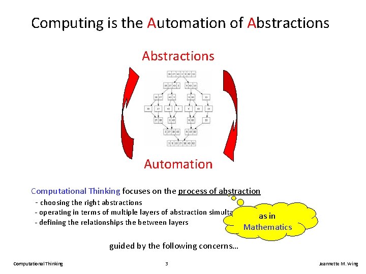 Computing is the Automation of Abstractions Automation Computational Thinking focuses on the process of