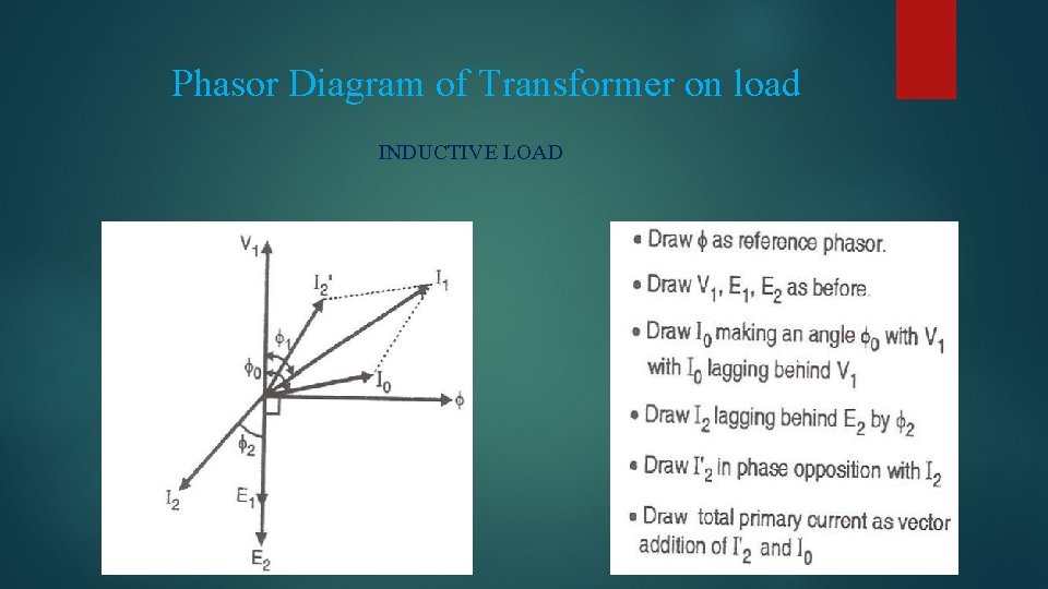 Phasor Diagram of Transformer on load INDUCTIVE LOAD 