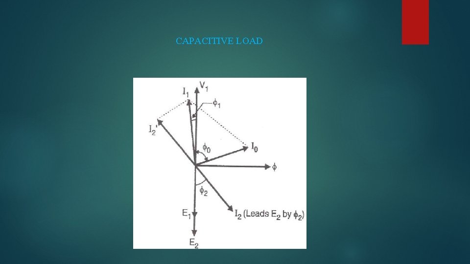 CAPACITIVE LOAD 