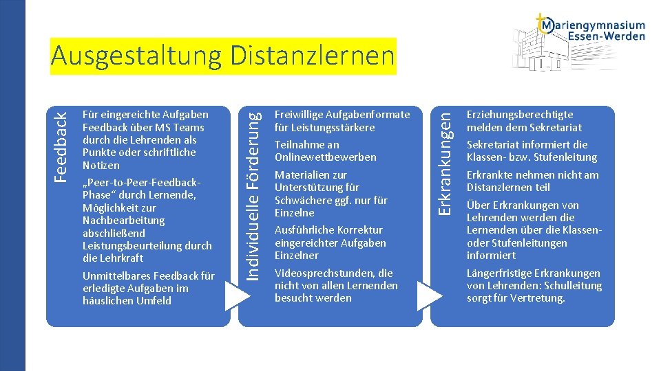 Freiwillige Aufgabenformate für Leistungsstärkere Teilnahme an Onlinewettbewerben Materialien zur Unterstützung für Schwächere ggf. nur