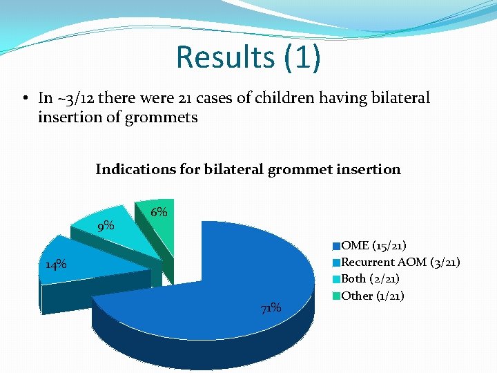 Results (1) • In ~3/12 there were 21 cases of children having bilateral insertion