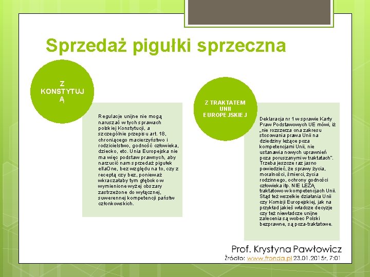 Sprzedaż pigułki sprzeczna Z KONSTYTUJ Ą Regulacje unijne nie mogą naruszać w tych sprawach