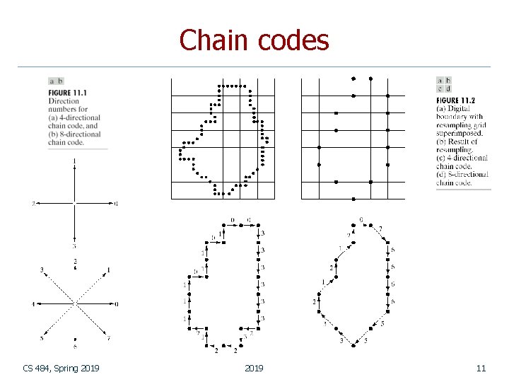 Chain codes CS 484, Spring 2019 11 