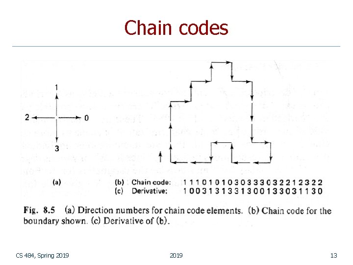 Chain codes CS 484, Spring 2019 13 