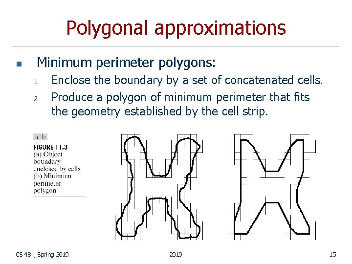 Polygonal approximations n Minimum perimeter polygons: 1. 2. Enclose the boundary by a set