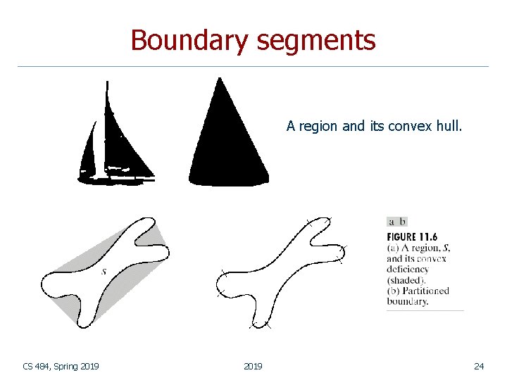 Boundary segments A region and its convex hull. CS 484, Spring 2019 24 