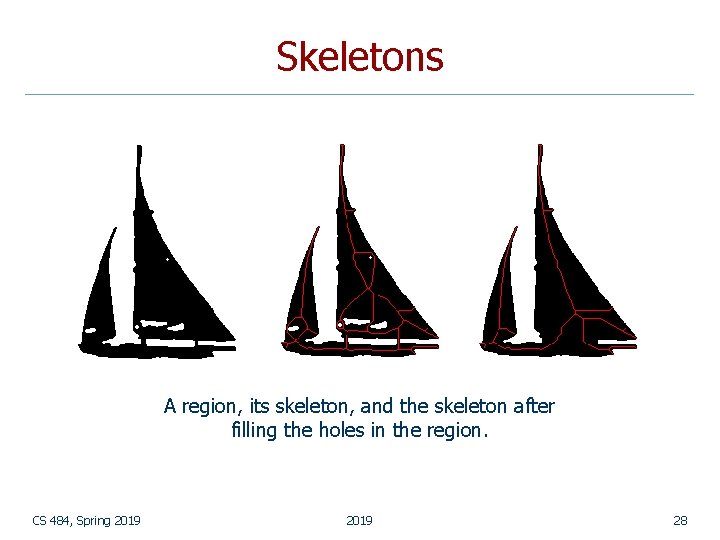 Skeletons A region, its skeleton, and the skeleton after filling the holes in the