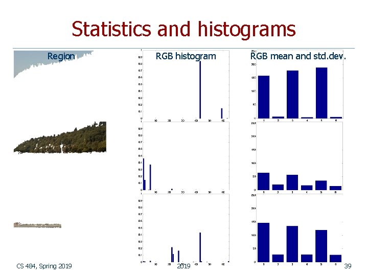 Statistics and histograms Region CS 484, Spring 2019 RGB histogram 2019 RGB mean and