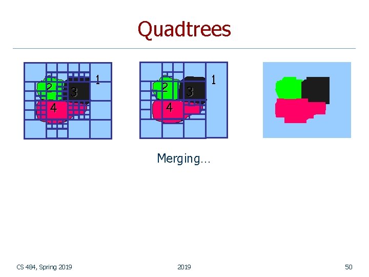 Quadtrees 2 4 3 1 Merging… CS 484, Spring 2019 50 