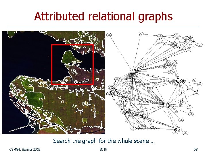 Attributed relational graphs Search the graph for the whole scene … CS 484, Spring