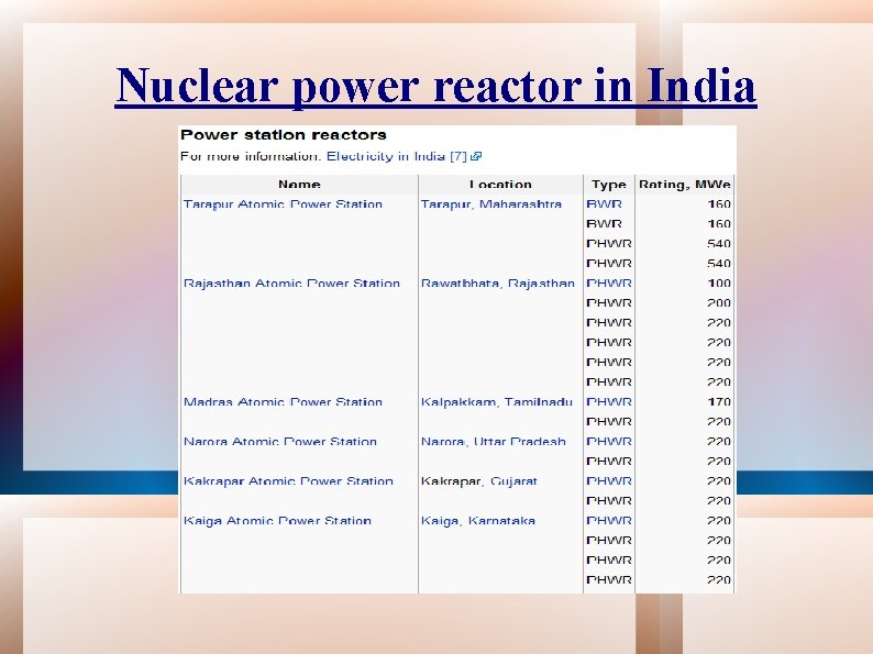 Nuclear power reactor in India 