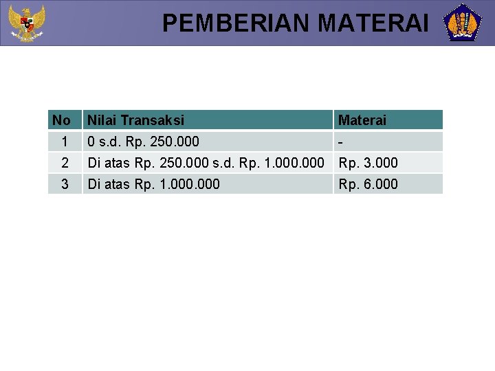 PEMBERIAN MATERAI No Nilai Transaksi Materai 1 0 s. d. Rp. 250. 000 -