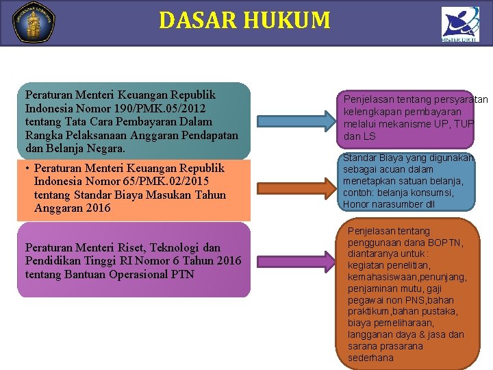 DASAR O U T HUKUM LINE Peraturan Menteri Keuangan Republik Indonesia Nomor 190/PMK. 05/2012