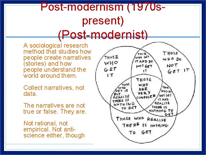 Post-modernism (1970 spresent) (Post-modernist) • A sociological research method that studies how people create