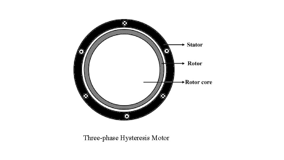 Three-phase Hysteresis Motor 