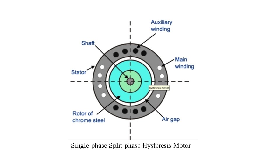 Single-phase Split-phase Hysteresis Motor 