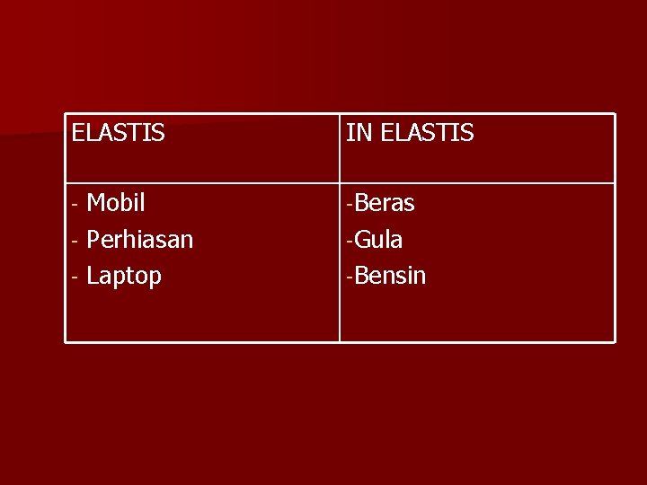 ELASTIS IN ELASTIS Mobil - Perhiasan - Laptop -Beras - -Gula -Bensin 