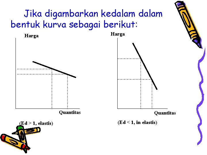 Jika digambarkan kedalam bentuk kurva sebagai berikut: Harga Quantitas (Ed > 1, elastis) Quantitas