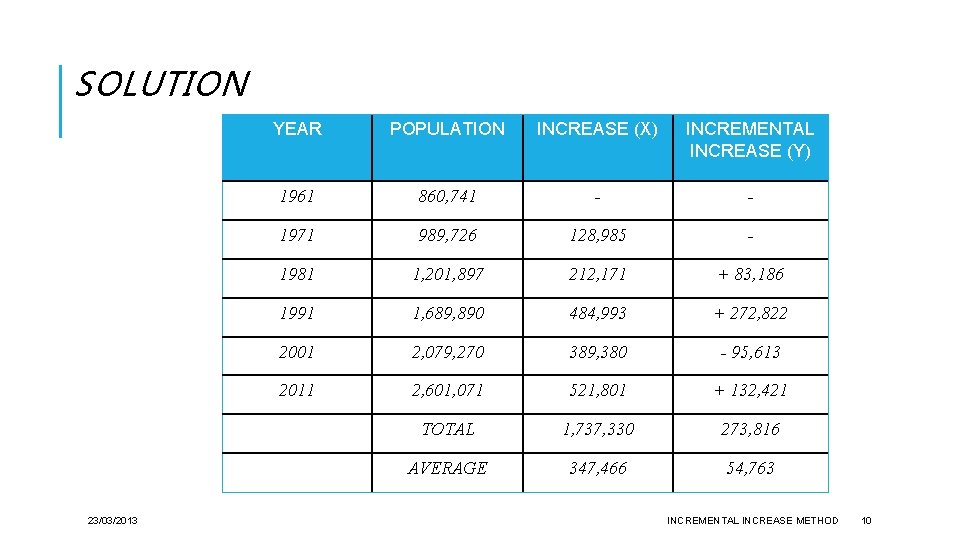SOLUTION 23/03/2013 YEAR POPULATION INCREASE (X) INCREMENTAL INCREASE (Y) 1961 860, 741 - -
