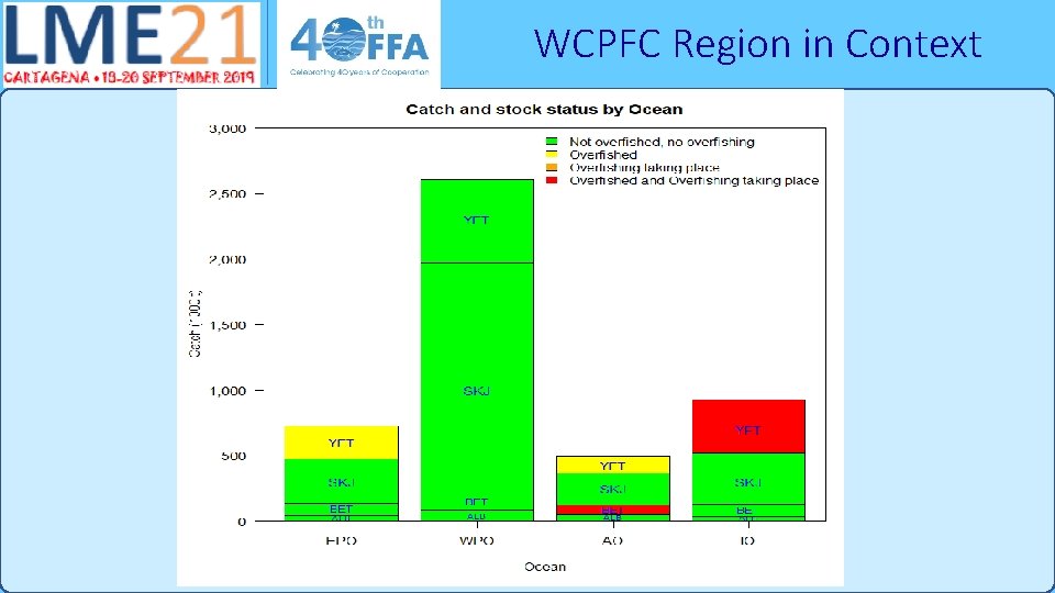 WCPFC Region in Context marine. iwlearn. net 