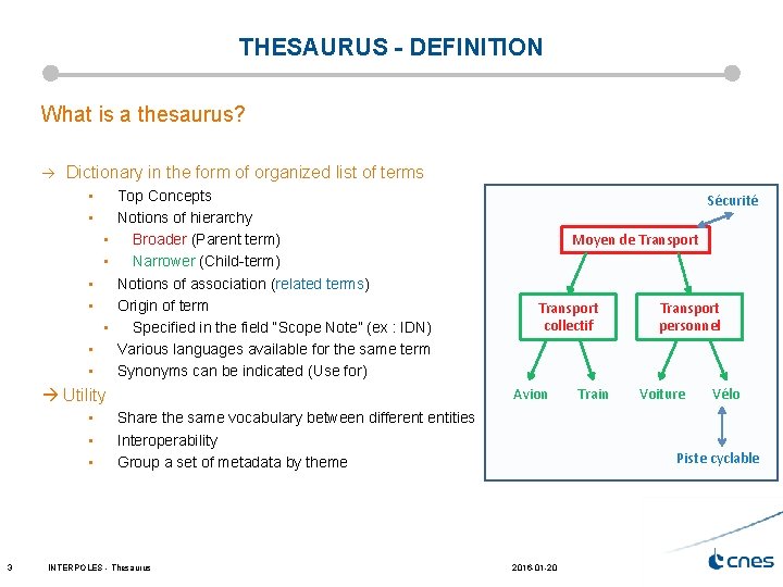 THESAURUS - DEFINITION What is a thesaurus? Dictionary in the form of organized list