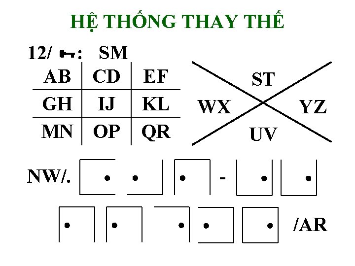 HỆ THỐNG THAY THẾ 12/ : AB GH MN NW/. SM CD EF IJ