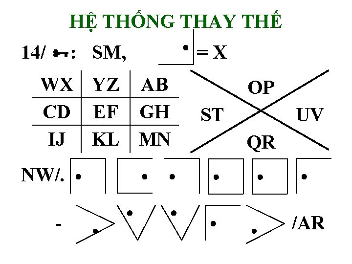 HỆ THỐNG THAY THẾ 14/ : SM, WX YZ AB CD EF GH IJ