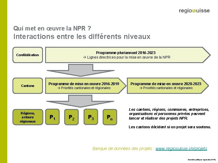 Qui met en œuvre la NPR ? Interactions entre les différents niveaux Programme pluriannuel