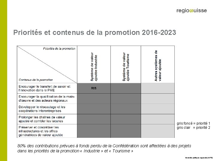 Priorités et contenus de la promotion 2016 -2023 gris foncé = priorité 1 gris