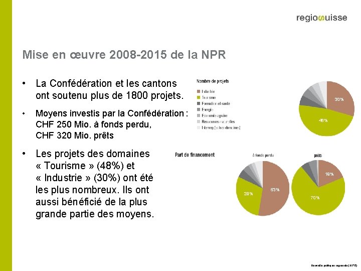 Mise en œuvre 2008 -2015 de la NPR • La Confédération et les cantons