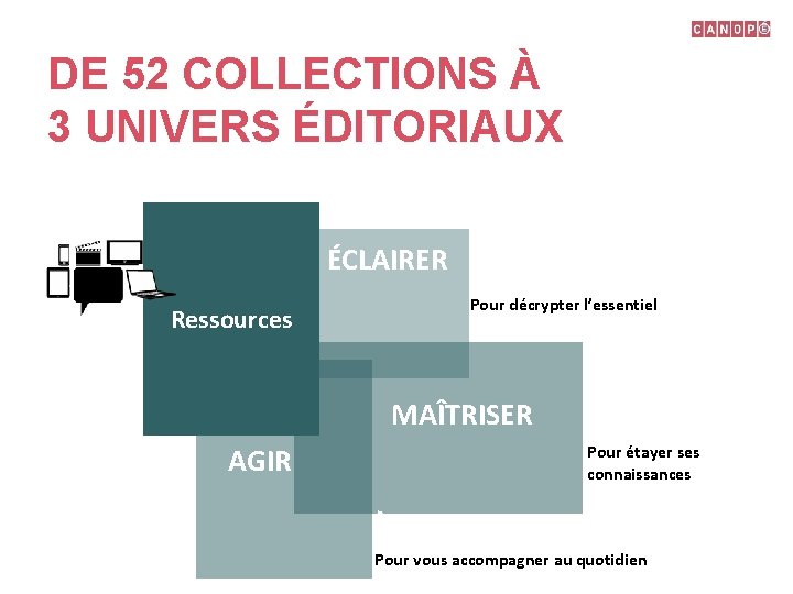 DE 52 COLLECTIONS À 3 UNIVERS ÉDITORIAUX ÉCLAIRER Ressources Pour décrypter l’essentiel MAÎTRISER AGIR