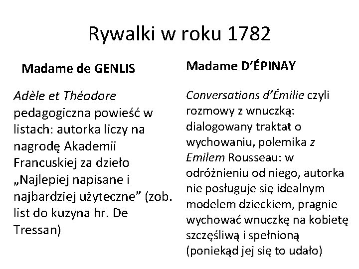 Rywalki w roku 1782 Madame de GENLIS Adèle et Théodore pedagogiczna powieść w listach: