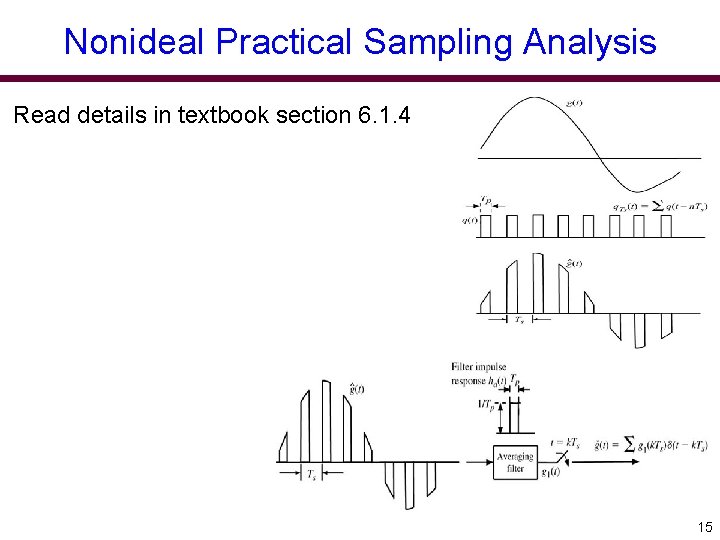 Nonideal Practical Sampling Analysis Read details in textbook section 6. 1. 4 15 