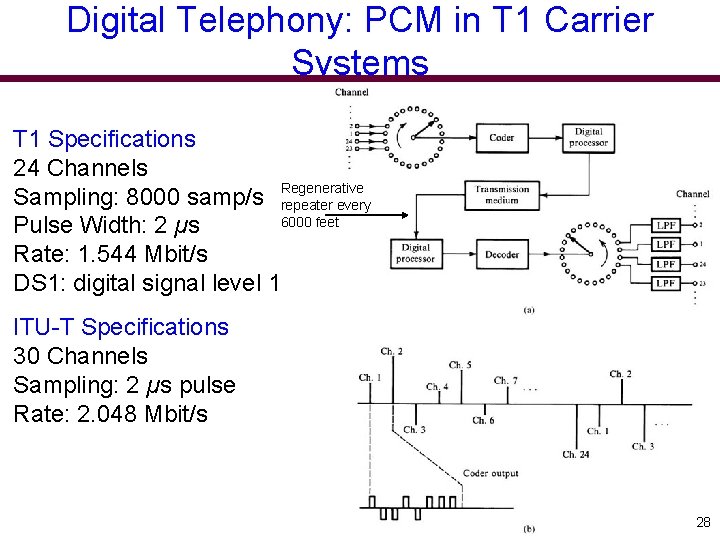 Digital Telephony: PCM in T 1 Carrier Systems T 1 Specifications 24 Channels Sampling: