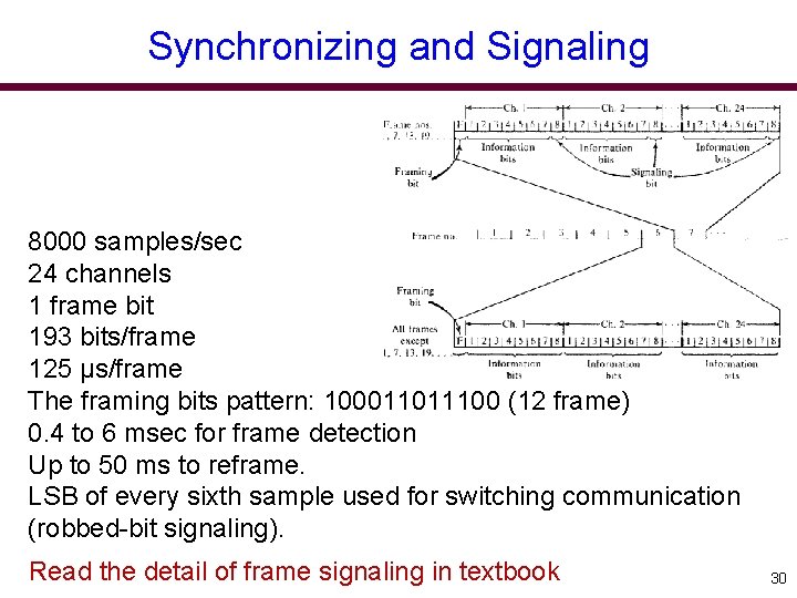 Synchronizing and Signaling 8000 samples/sec 24 channels 1 frame bit 193 bits/frame 125 µs/frame