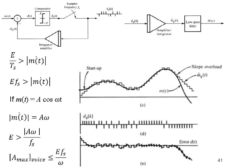 If m(t) = A cos ωt 41 