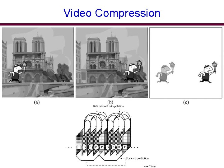 Video Compression 